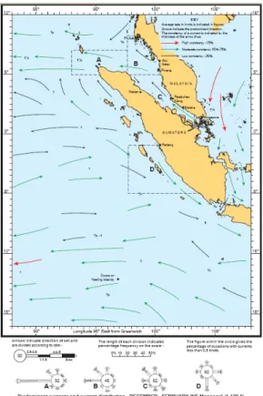 그림  11~13은  영국  수로국의  수로서지에서  표현한  말라카  해협의  해양평균자료이다.