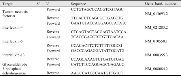 TABLE  3.  Oligo  nucleotides  for  Q uantitative  RT-PCR  Used  in  This  Study