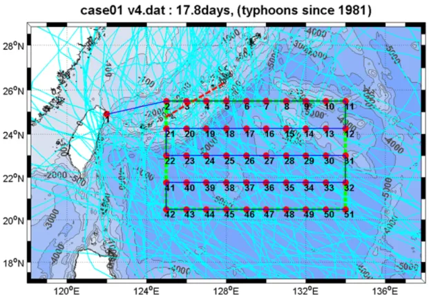 [그림 3-3-1] 북서태평양 태풍이 급격히 강화되는 난수 소용돌이 해역 조사정점도.