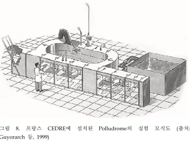 그림  8.  프랑스  CEDRE에  설치된  Polludrome의  실험  모식도  (출처: 