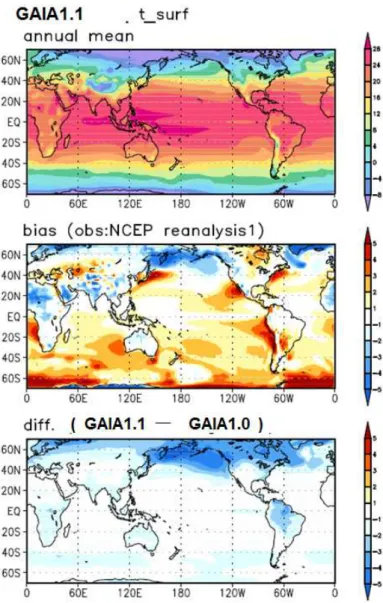 Fig.  1.3  Annual-mean  climatological  surface  temperature  in  the  KIOST1.1  (top)  and  the  deviation  from  the  observation  (middle)