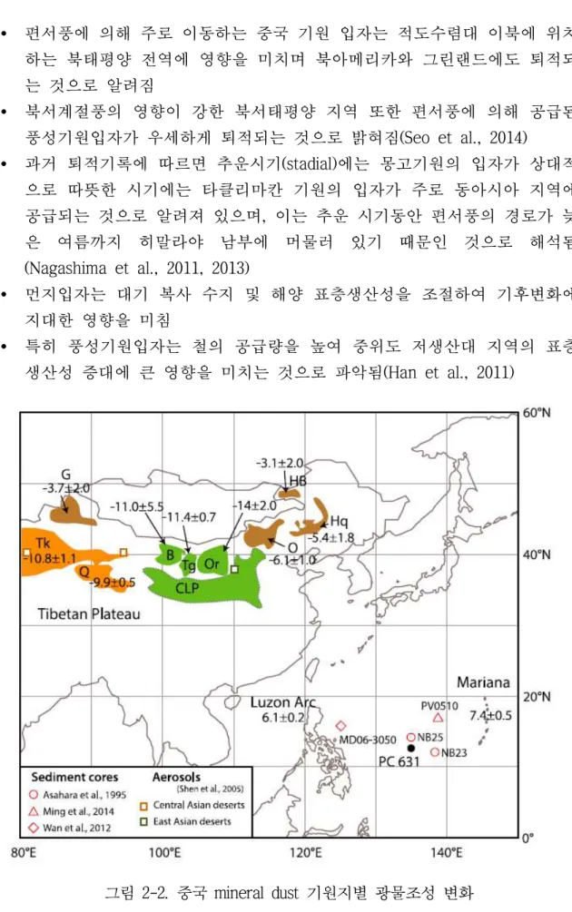 그림 2-2. 중국 mineral dust 기원지별 광물조성 변화 