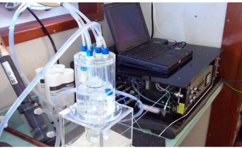 Fig. 1.2.1. Continuous CO 2 measurement system with equilibrator.