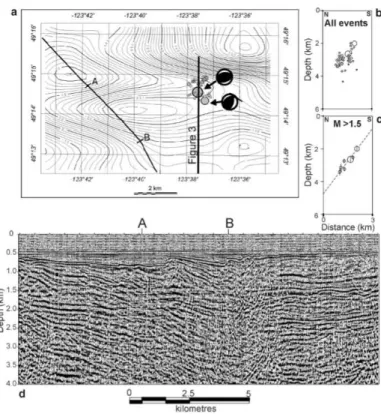 Fig.  2-1.  (top)  Magnetic  data  in  the  region  surrounding  the  June  1997  earthquake  events  in  the  Straint  of  Georgia