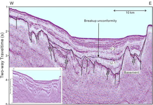 Fig.  3-3.  Seismic  profile  showing  the  structure  of  the  Onnuri  Basin  in  the  western  block  of  the  South  Korea  Plateau  (WSKP)  (see  Fig