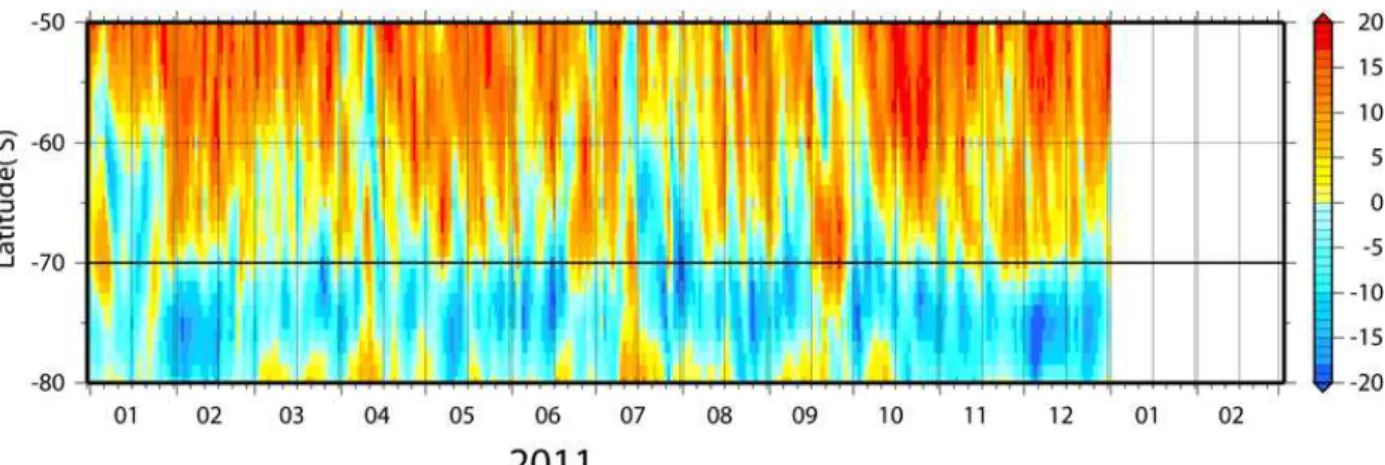 Fig.  3.1.5.  Daily  mean  zonal  wind  averaged  over  a  zonal  band  between  70W  and  80W  as  shown  in  a  dashed  box  in  Fig