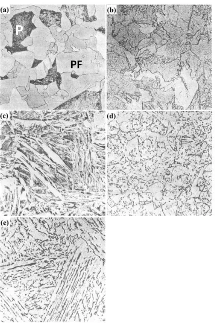 Fig. 2-2. Ferritic microstructure; (a) polygonal ferrite, (b) quasi-polygonal ferrite, (c) Widmanstatten  ferrite, (d) granular bainitic ferrite, and (e) bainitic ferrite[18] 