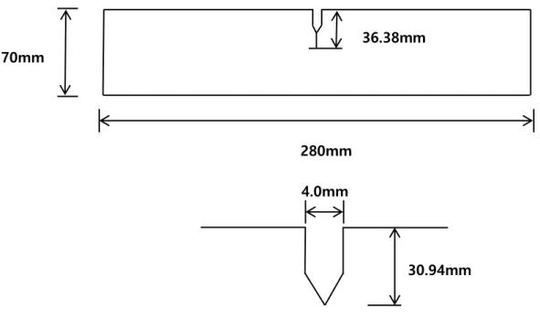 Fig. 3-3. Shape and dimensions of the CTOD machined notch and pre- crack notch 70mm