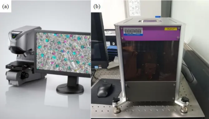 Figure 12. Surface analysis tool, (a) 3D confocal microscopy, (b) Contact angle meter