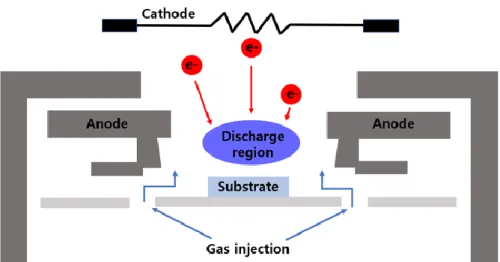그림 5와 같이 electron-beam evaporation physical vapor deposition 챔버 내부에 있는 ion  gun에 MoS 2  기판을 위치시킨다
