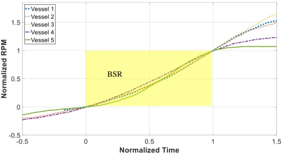 Fig. 4 Normalized measurement data using BSR 