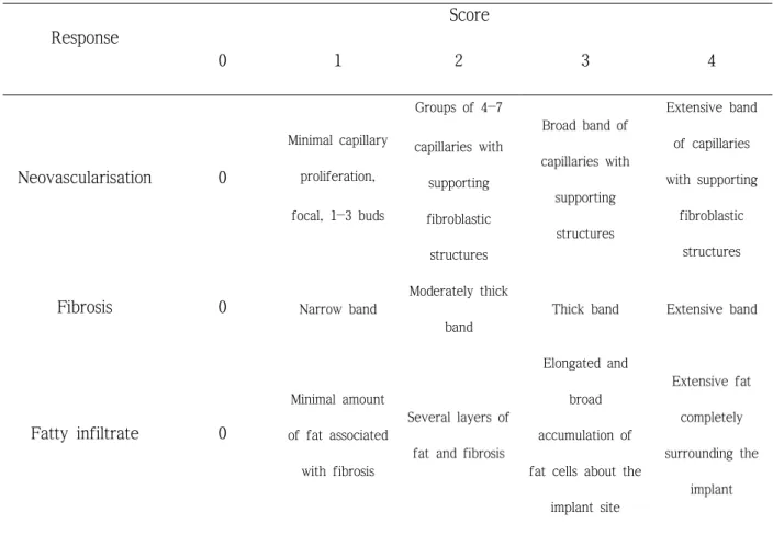 Table 4. Histological evaluation system: response. 