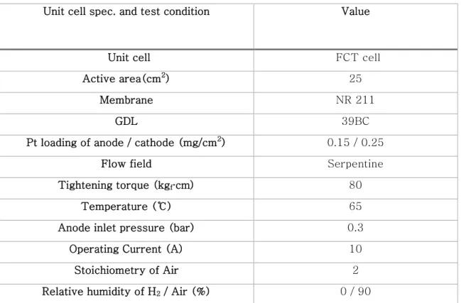 Table 1. Standard Condition of Unit Cell Evaluation System 