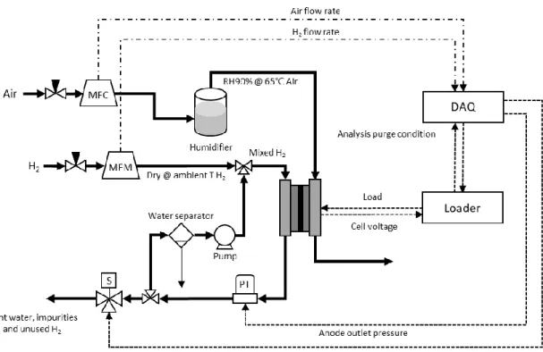 Figure 5. Schematic diagram of experimental RCA system. 