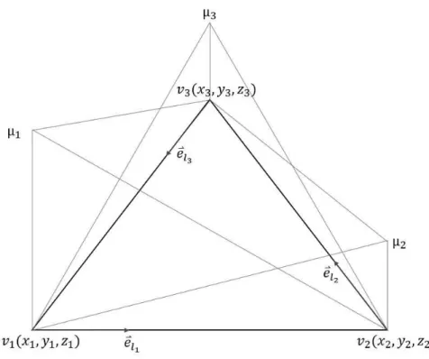Fig.  3-4 Linear dipole  strength distribution on a triangular panel