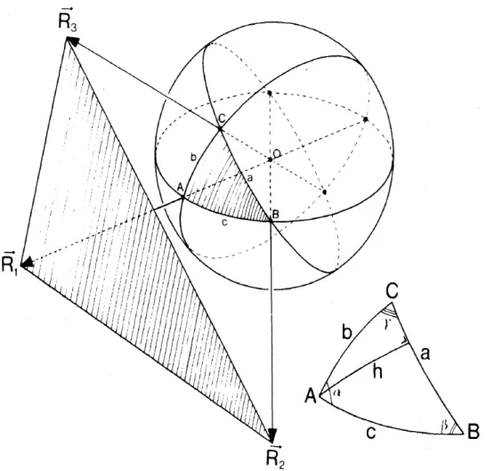 Fig. 3-7 Characteristics  of  solid angle (A.van  oosterom and J.strackee)