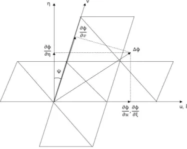 Fig.  3-15 Projection of the velocity  vector  to  the local  coordinate  system