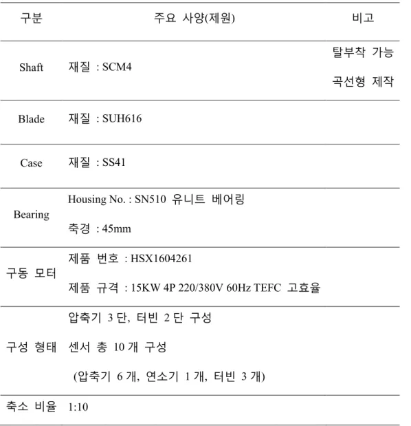 Table 3 Specifications of Simulator 