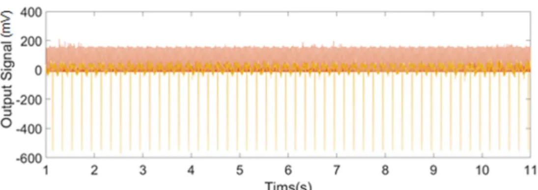 Fig.  23 와  24 는  296RPM 에서의  손상된  블레이드(Type2)에  대한  실험 