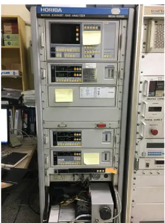 Fig.  3-3  MEXA-9100D  배출가스  분석  장치