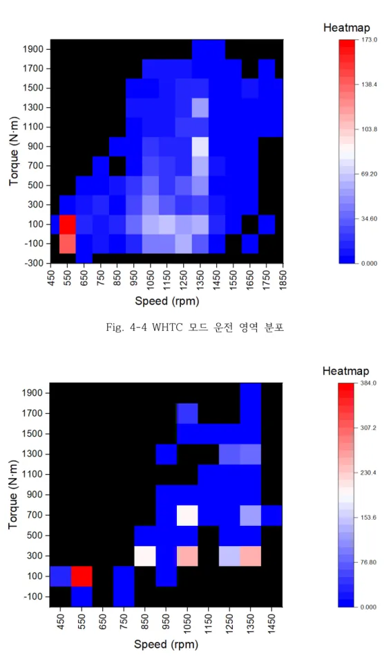 Fig.  4-4  WHTC  모드  운전  영역  분포
