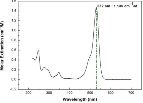 Fig.  1.  Absorption  spectrum  of  Rhodamine  6G.