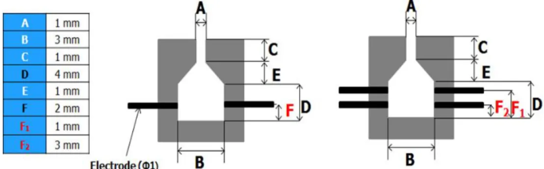 Fig. 11 Single spark &amp; Dual spark 실험모델 단면도 및 제원