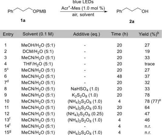 Table 1. Optimization of the Reaction Conditions a 