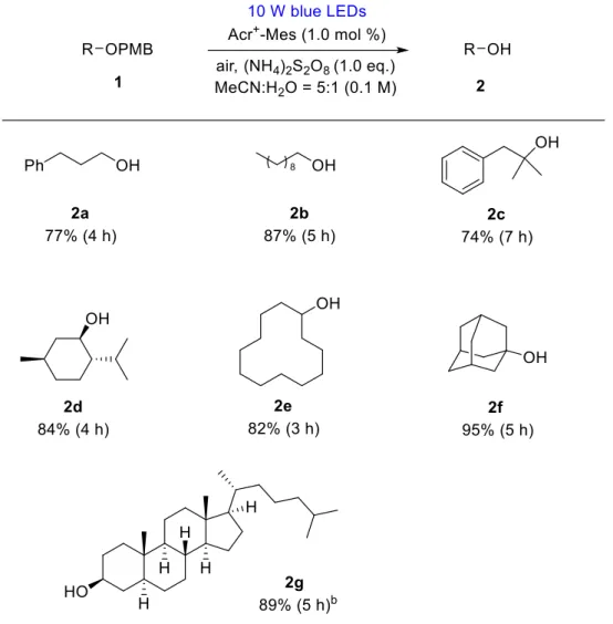 Table 2. Substrate scope of various PMB ethers a
