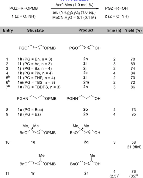 Table 3. Selective deprotection of PMB ethers for various protecting groups a