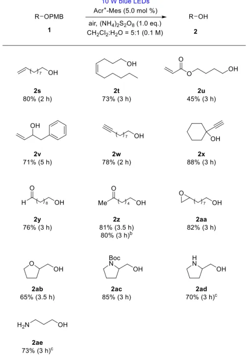 Table 4. Selective deprotection of PMB ethers for various functional groups a