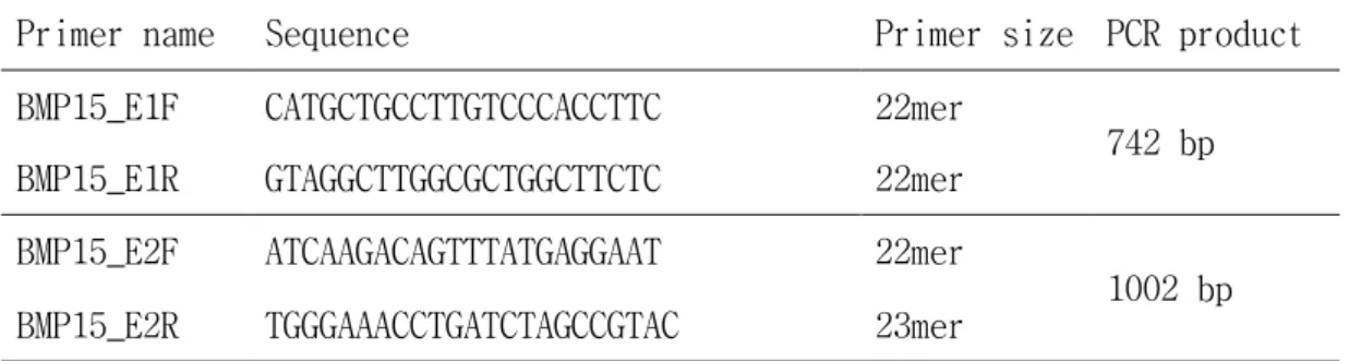 Table 1. Primers for  BMP15 gene direct sequencing