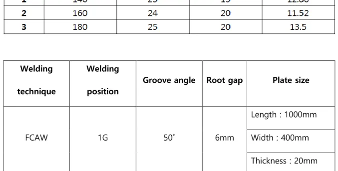 Table 3-3 Welding conditions 