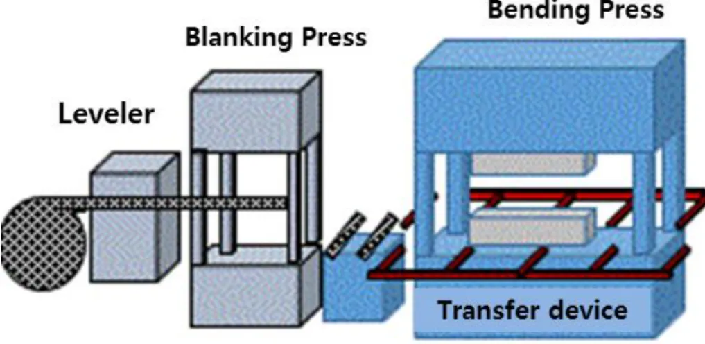 Fig. 9 Schematic illustration of Transfer Press line  for producing Lower rail 