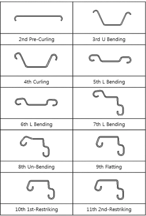Fig. 10 Lay-out of Bending process