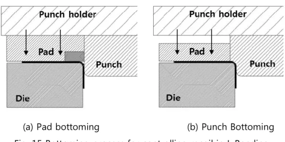 Fig.  15는  보터밍의    두  가지  방식을  나타낸  것으로  패드를  압착하는  방식과  펀치에  소재를  감싸는  어깨  형상을  적용하여  압착하는  방식이  있다