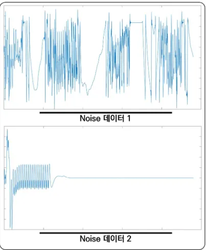그림  8  Noise  데이터  예시 