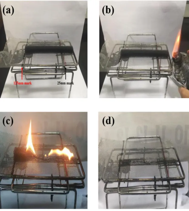 Figure  1.  Photographs  of  horizontal  burning  test  method;  (a)  ready  to  test,  (b)  just    before  ignition,  (c)  burning,  (d)  after  combustion