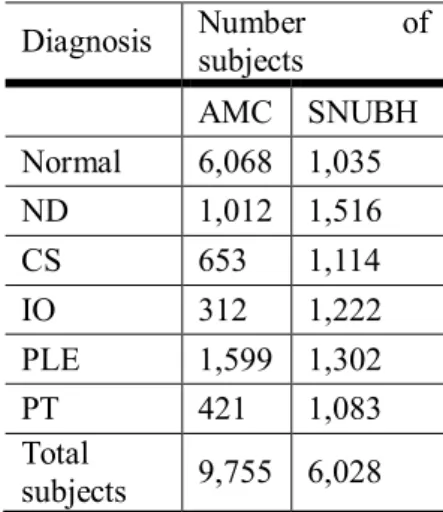 Table 1 Dataset description of the Asan medical center and Seoul national university Bundang  hospital dataset