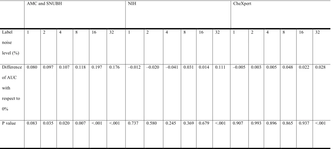 Table 8. ROC comparison for AMC, SNUBH, NIH, CheXpert datasets
