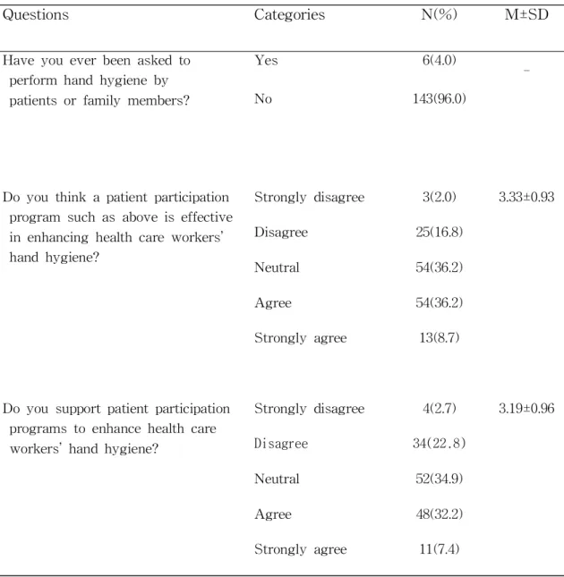 Table 6. Perceptions of Nurses on Patient Participation