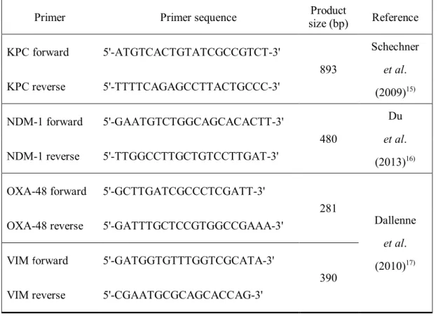 Table 1. PCR primers used for the detection of carbapenemase genes 