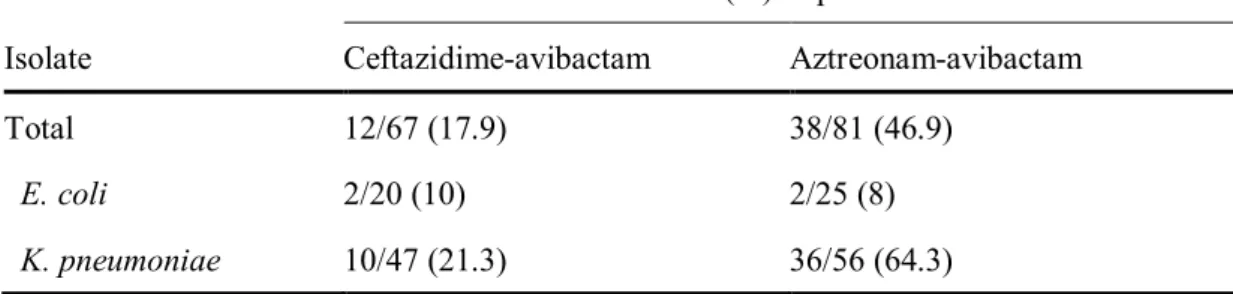 Table 9. Positive rates of inoculum effect for carbapenem-resistant isolates