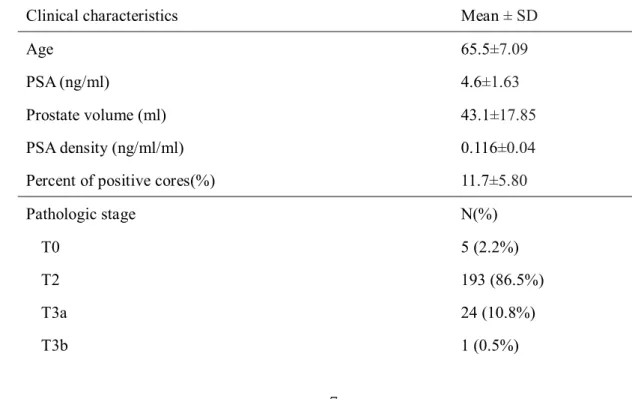 Table  1. Clinical  and  pathologic  characteristics  eligible  for  PRIAS  criteria  for  AS 