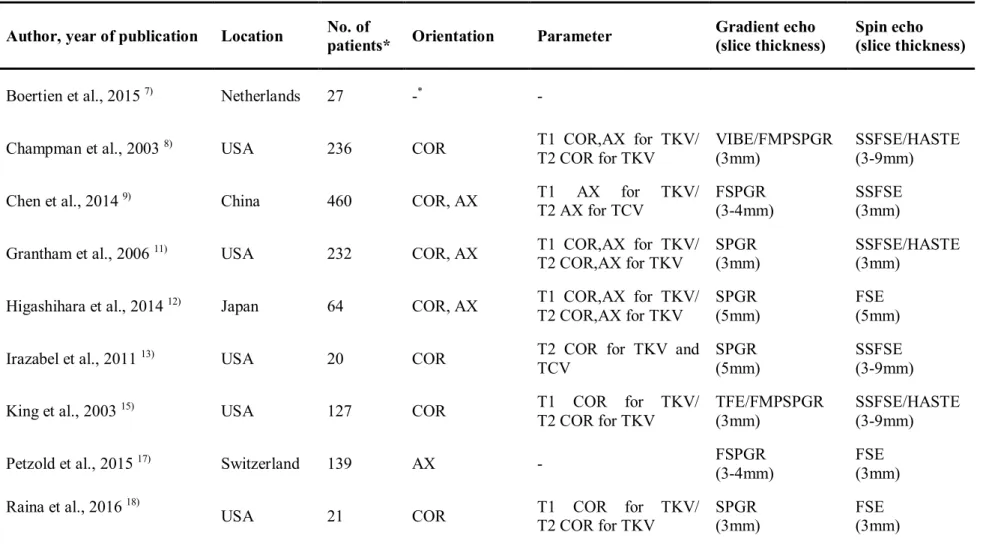 Table 2. Characteristics of image acquisition method used for TKV measurement of articles included in meta-analysis