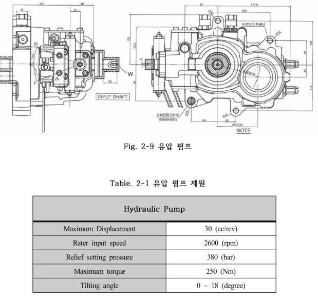 Fig.  2-9  유압  펌프