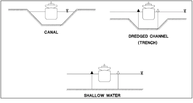 Fig. 11 Channel cross sections –  USACE Guidelines