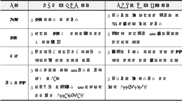 표  8.  조림지  숲  가꾸기  사업과  국립공원  내  숲  개선  사업  비교