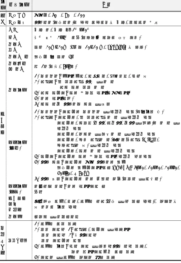 표  15.  숲생태개선사업  및  모니터링  사업을  위한  개선안  제시