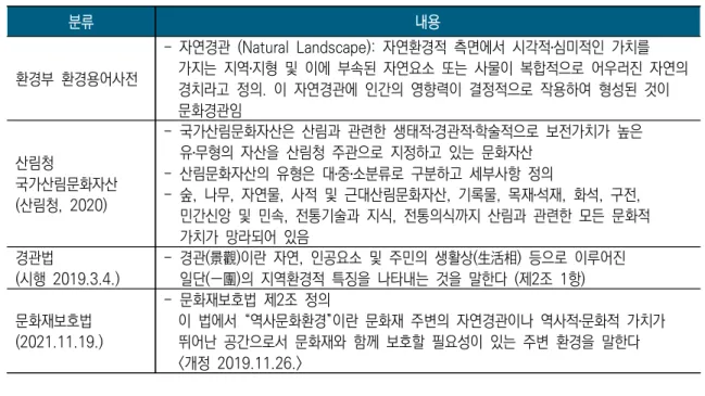 [표  2-1]  관련법․제도  경관  정의